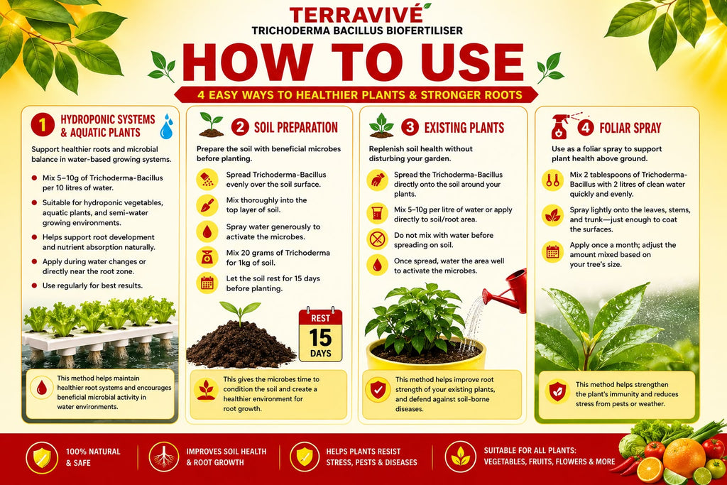 TERRAVIVÉ National Day Special | 4 × 1kg Biofertiliser Bags for $61